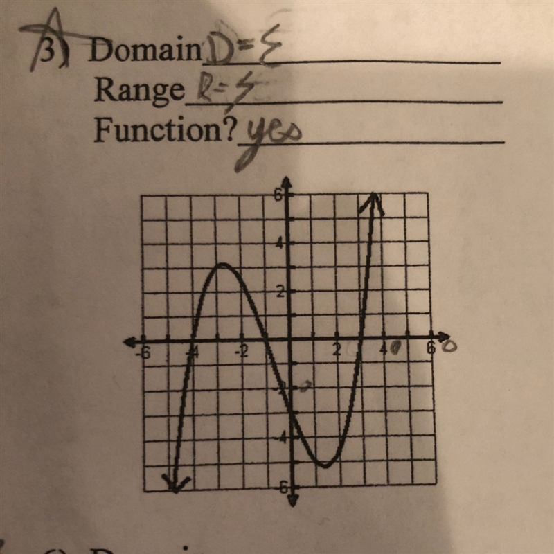 Could someone help me find the domain and range? Thank you-example-1