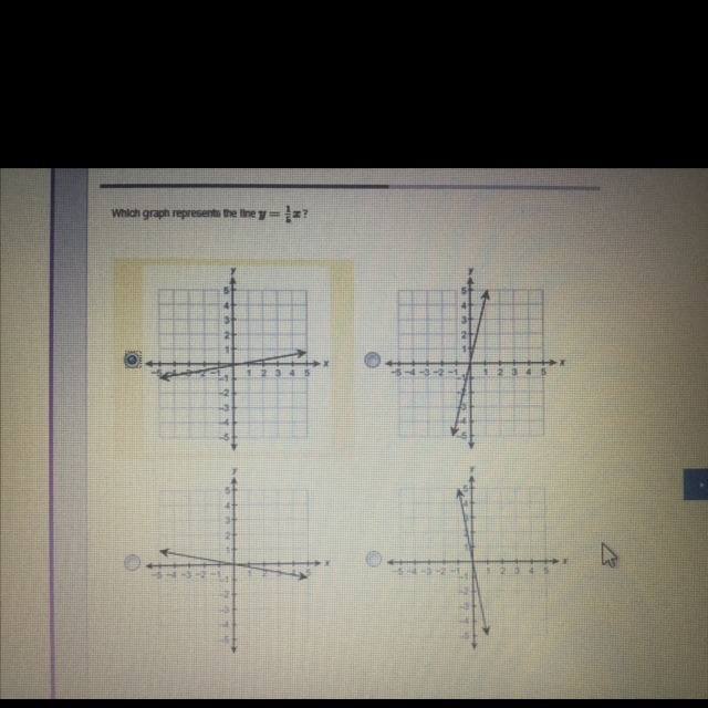 Am I correct? Which graph represents the line y= 1/5x-example-1