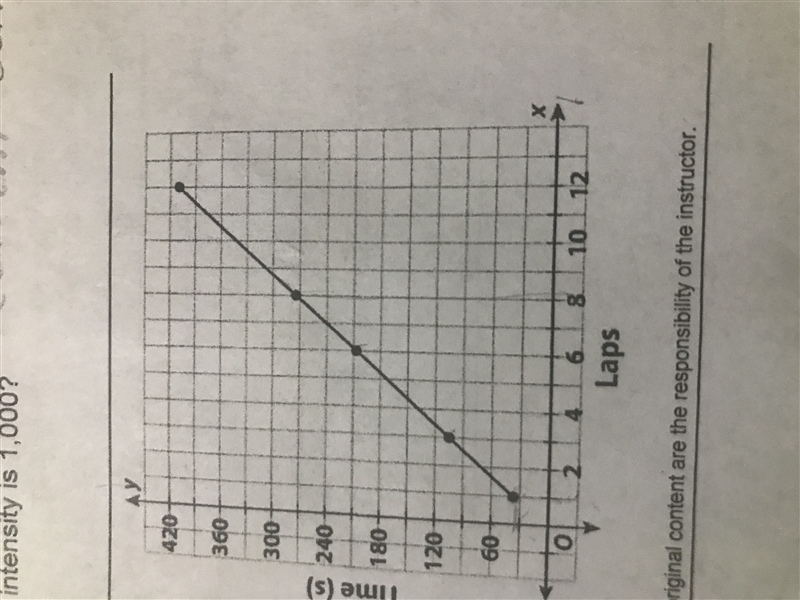 A race car driver’s time in seconds to complete 12 laps is plotted on the graph. Why-example-1