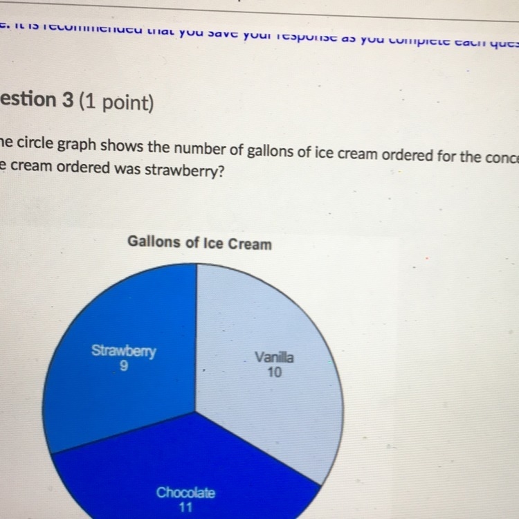 What percentage of the ice cream ordered was strawberry?-example-1