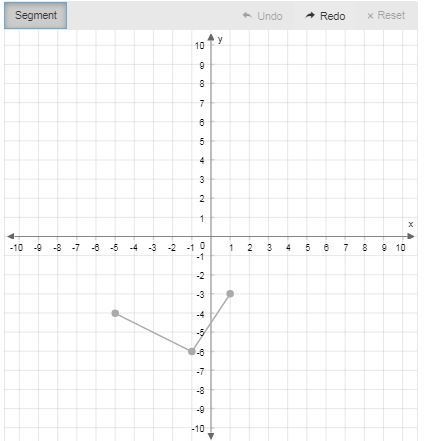 This pre-image was translated 3 units right and 6 units up. Use the segment tool to-example-1