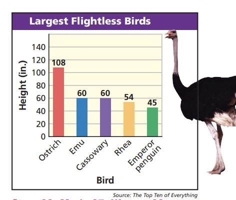 Five times the height of a kakapo minus 70 equals the height of an emu. Write and-example-1