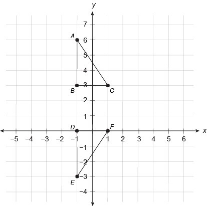 What series of transformations map triangle △ABC onto △EDF ​ to prove that ABC≅EDF-example-1