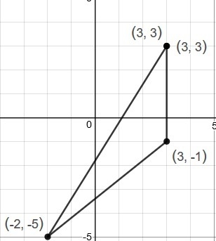 What is the area of a triangle whose vertices are D(3,3), E(3,-1), and F(-2,-5)?-example-1