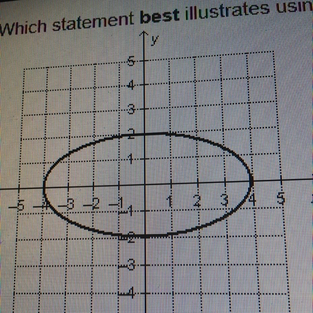 Which statement best illustrates using the vertical line test to determine if the-example-1