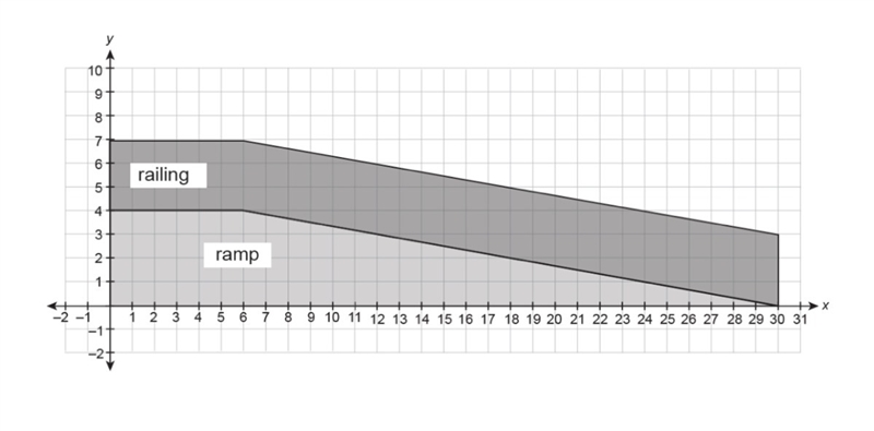 Easy Access sells a portable ramp. The side drawing of the ramp indicates that it-example-1