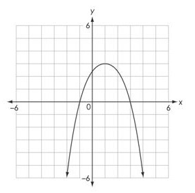 PLEASE HELP!! 1. Calculate the vertex of the quadratic function is standard form: y-example-1