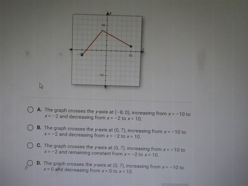 Which statement describes the graph the graph is on the picture-example-1