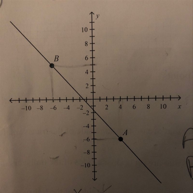 Use the slope formula to determine the slope of the line. Please help!-example-1