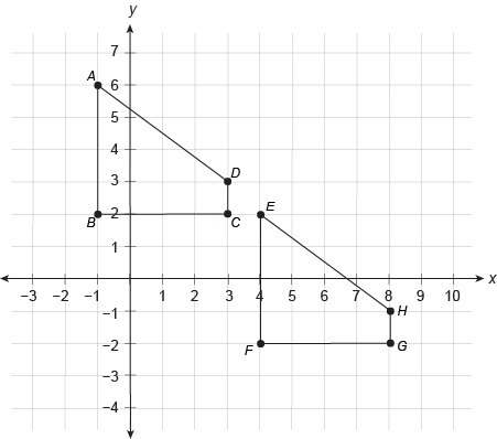 Polygon ABCD is the result of a translation of polygon EFGH . AB¯¯¯¯¯ is parallel-example-1