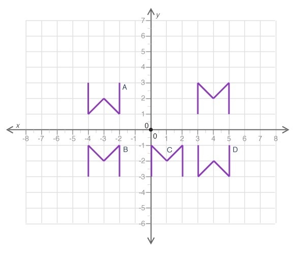 The figure shows the letter M and four of its transformed images—A, B, C, and D:  Which-example-1