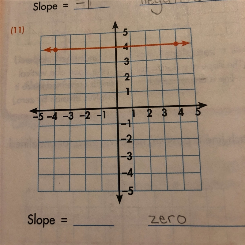 Please help. I need to find the Slope, and identify what type of Slope it is. I already-example-1