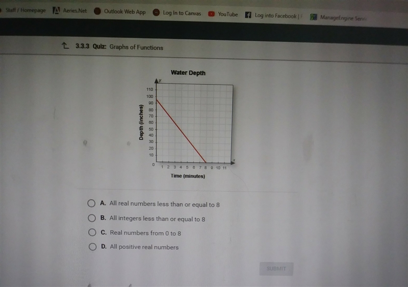 The water was pumped out of a backyard pond.what is the domain this graph?-example-1