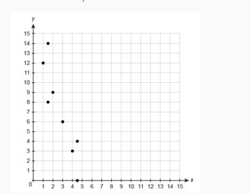 URGENT WORTH 20 POINTS What is the best equation for the line of best fit for the-example-1