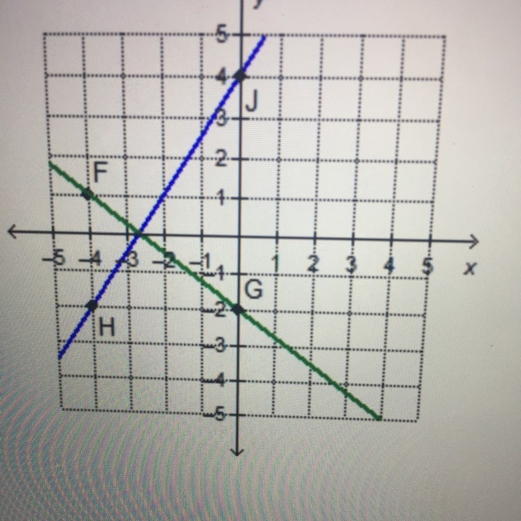 *please answer fast* Which statement BEST explains the relationship between lines-example-1