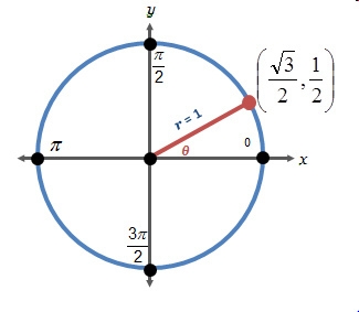 What is the value of tanΘ in the unit circle below?-example-1