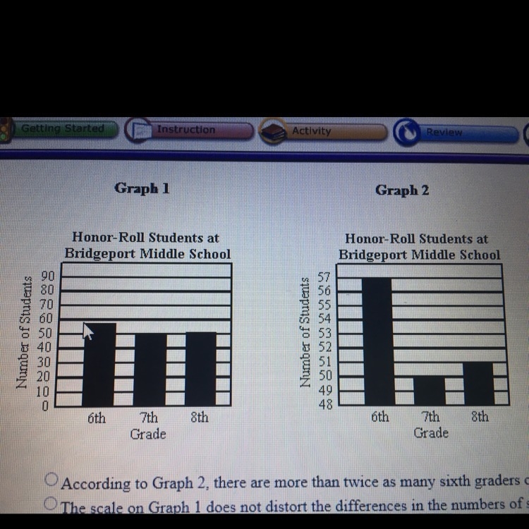 The graphs below show the number of honor roll students in each grade at Bridgeport-example-1