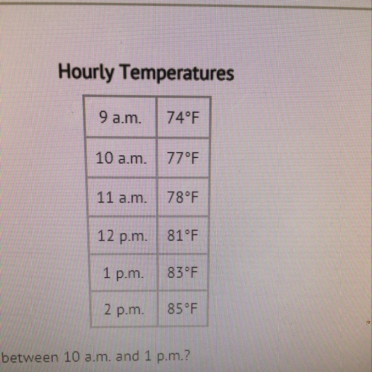 How much did the temperature change between 10 a. m. and 1 p.m. ?-example-1