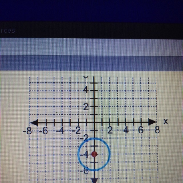 What is the standard form of the equation of the circle in the graph-example-1