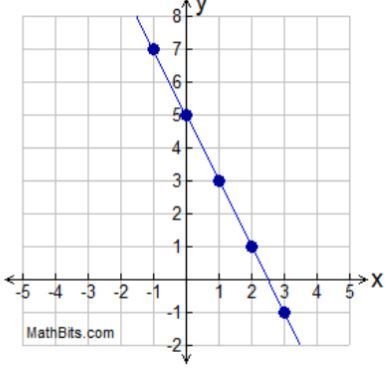 Write the equation of this line in Slope-intercept form, When you give the answer-example-1