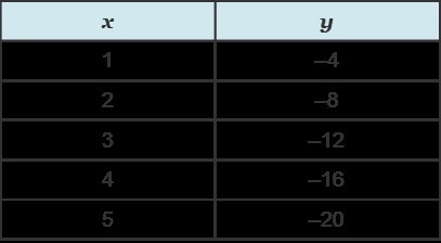 What is the constant of variation?-example-1