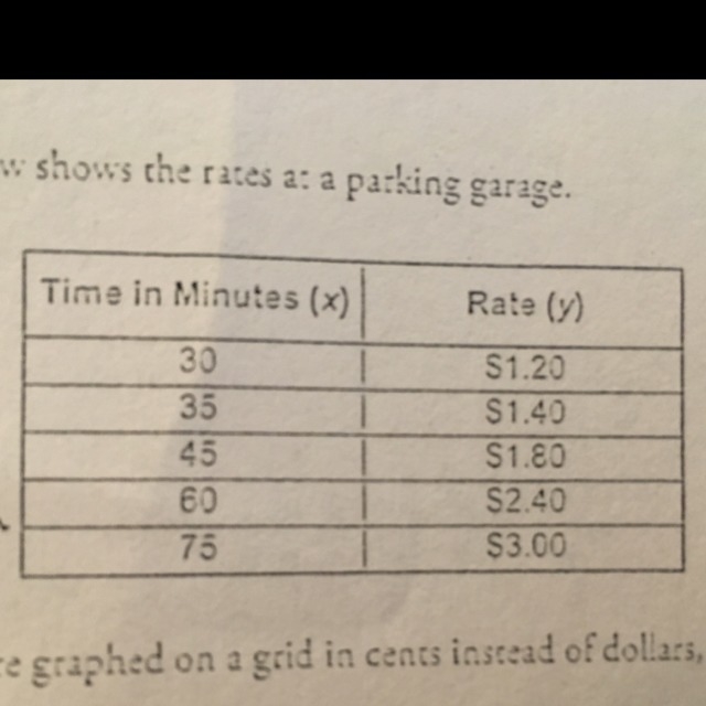 The table below shows the rates at a parking garage. (Table in pic) If this were graphed-example-1