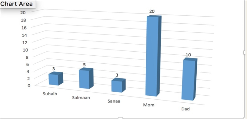 What is the Interquartile range of my data.-example-1