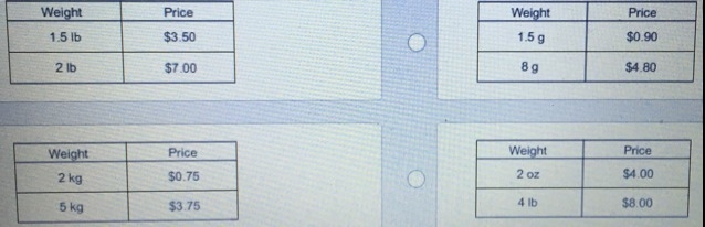 Which table shows a proportional relationship between weight and price?-example-1