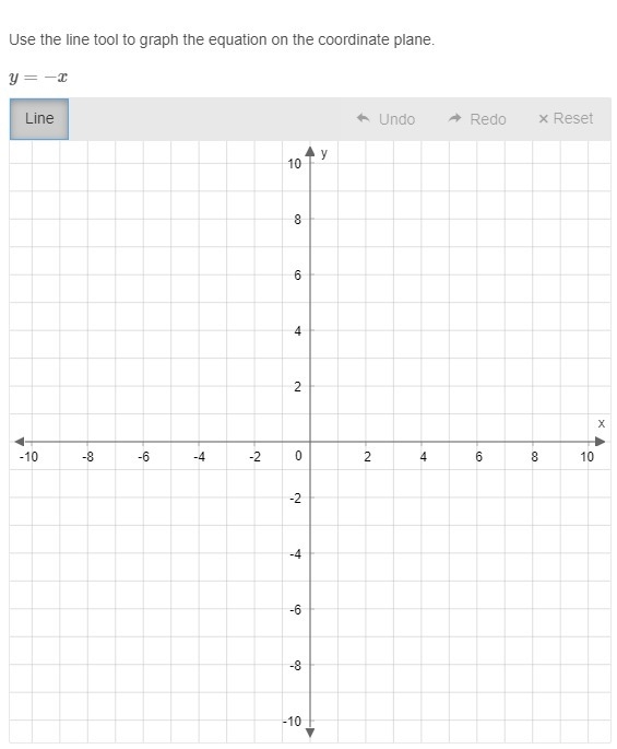 Use the line tool to graph the equation on the coordinate plane. y=−x-example-1