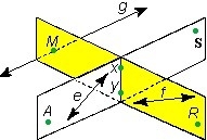 Which labeled line has no point of intersection with plane S? line e line f line g-example-1