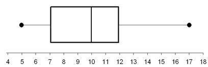 Using the information in the Box-and-Whisker plot shown, below what value is three-example-1