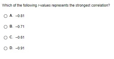 Which of the follow r-values represents the strongest coorelation-example-1