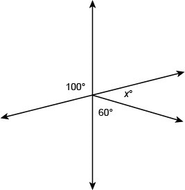 PLEASE HELP!!!ASAP!!!! Write an equation that you can use to solve for x. Enter your-example-1