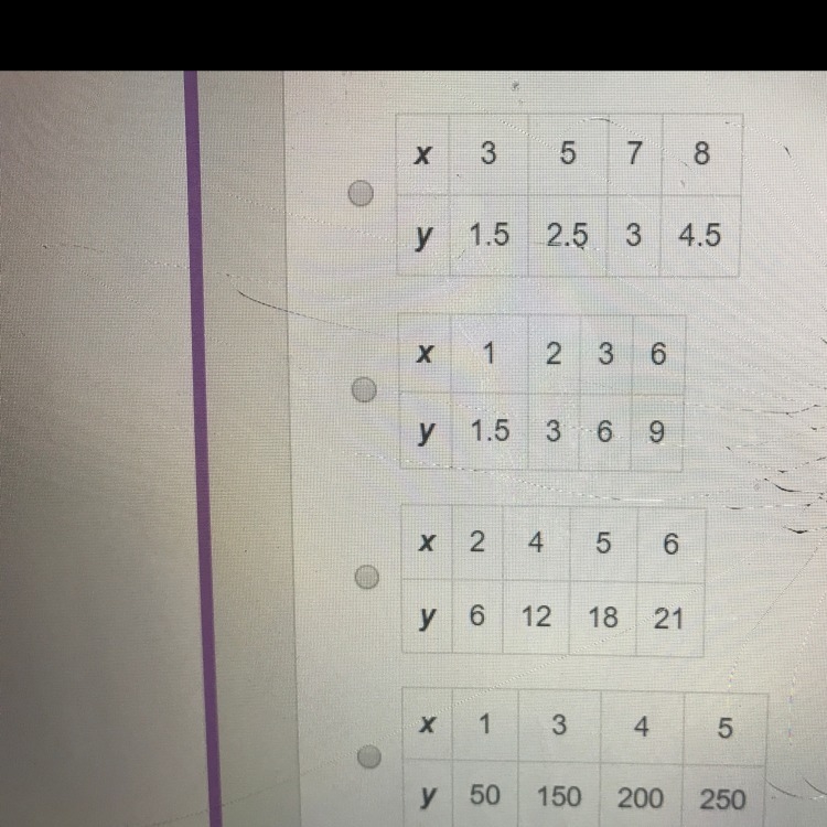 HELP FAST! 15 POINTS! PLEASE HELP! which table shows a proportional relationship between-example-1