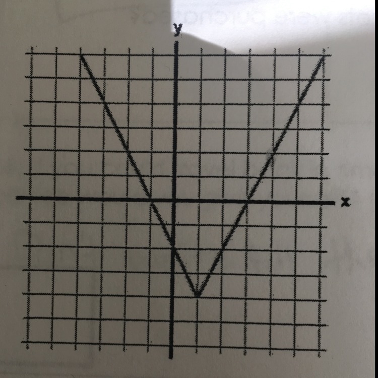 What is the range of the graph?-example-1