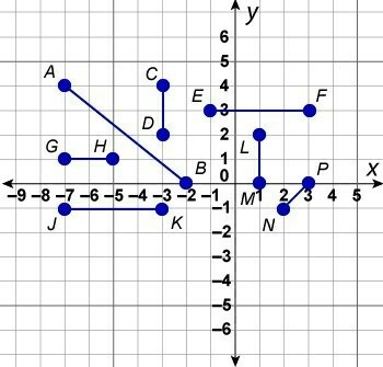 Which of the following is not a pair of congruent line segments? CD and LM GH and-example-1