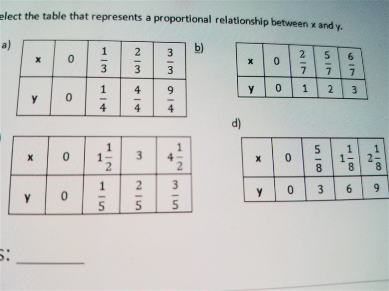 Which table represents a proportional relationship between x and y-example-1