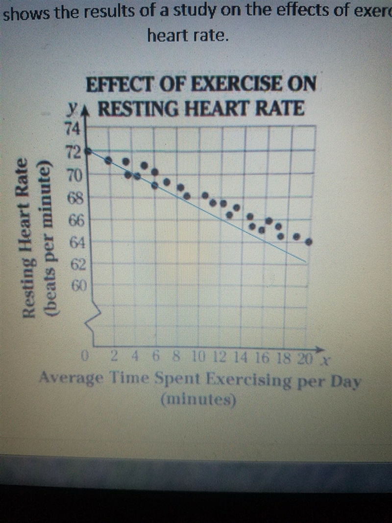 Please help...... 1. Write an approximate equation of the line of best fit in slope-example-1