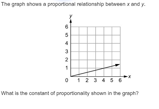 Help Me Please A.0 B.1/4 C.1/2 D.4-example-1