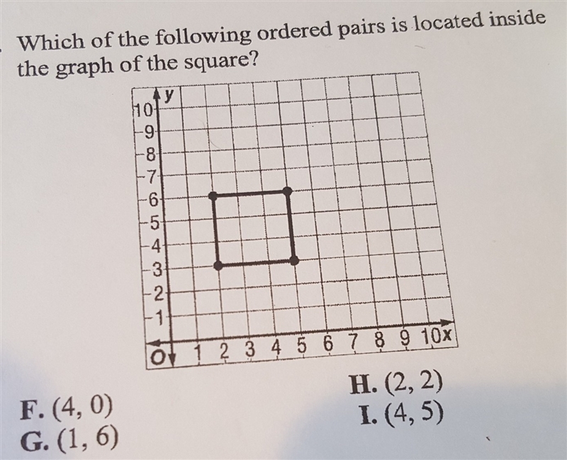 Which of the following ordered pairs is located inside the graph of the square-example-1