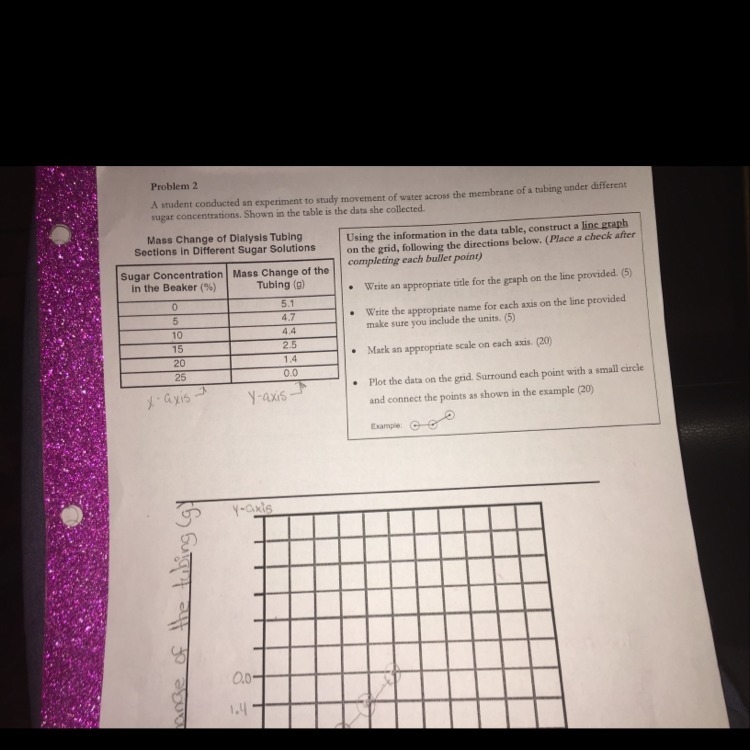 What could the title be for the graph ? Please help !!!!-example-1