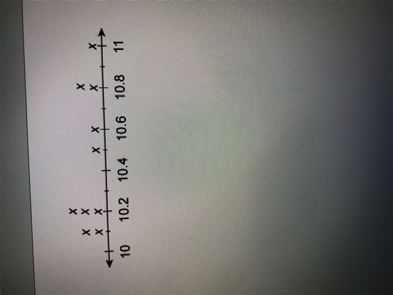 The line plot shows the distances, in miles, cyclists in a club completed on Saturday-example-1