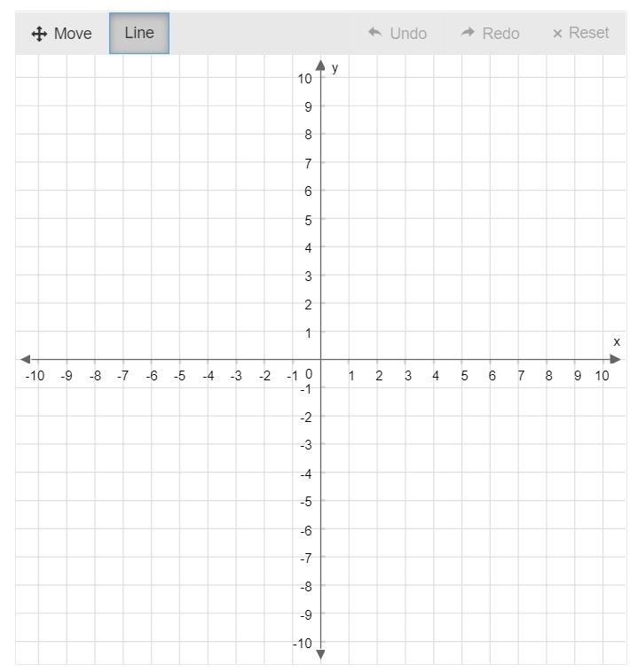 Graph. y+1=1/3(x−3) (Please tell me where to mark it)-example-1