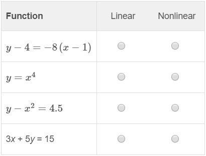 Select linear or nonlinear to correctly classify each function.-example-1