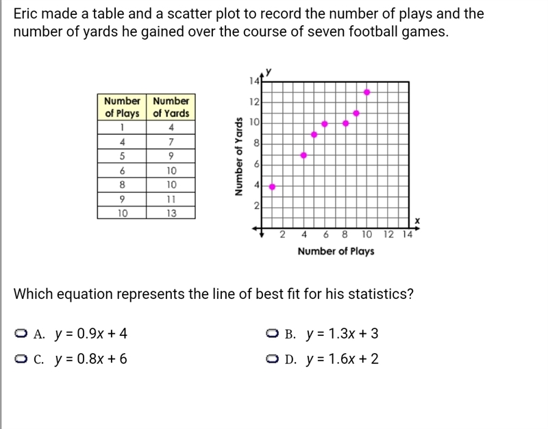 What is the quadratic equation of the curve of best fit shown below?-example-1