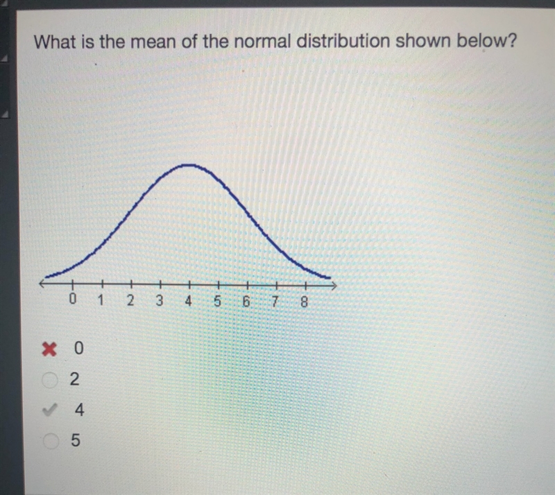 What is the mean of the normal distribution shown below?-example-1