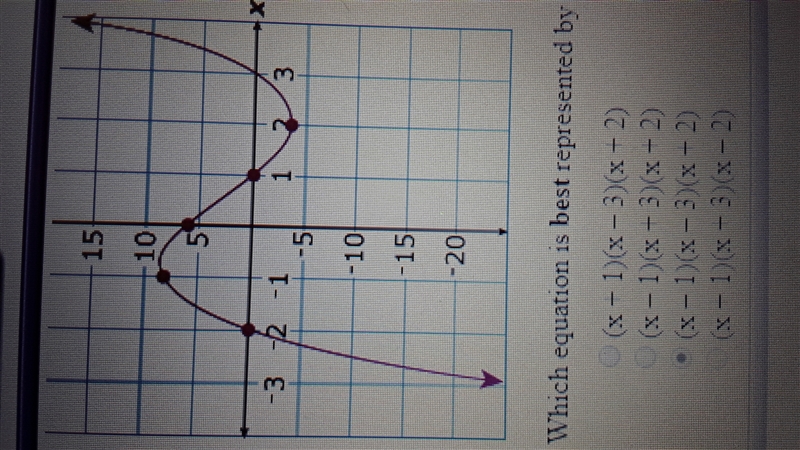 Help please! Which equation is best represented by the graph above? A. (x + 1)(x - 3)(x-example-1