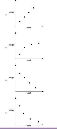 A zoo is keeping track of the weight of a baby elephant.the table shows the weight-example-1