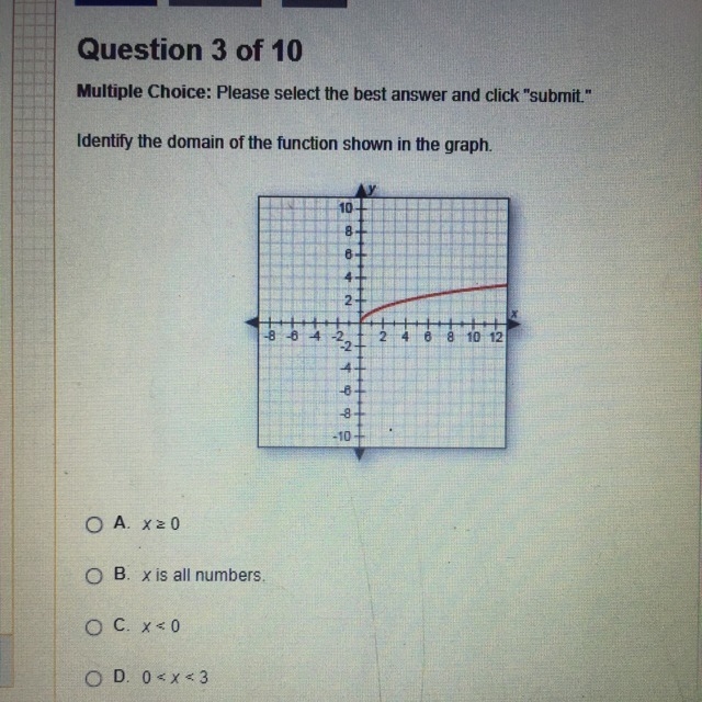 Identify the domain of the function shown in the graph-example-1