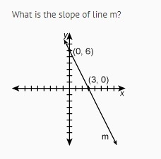 Question and answers below cx-example-1